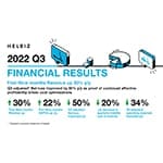 Helbiz Announces Third Quarter and Nine Months 2022 Financial Results