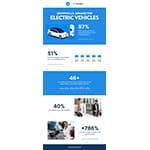 Carvana Releases Top Ten Best-Selling Electric Vehicles in the First Half of 2023, Reveals Exponential Growth in Used EV Unit Sales Reflecting Consumer Demand for More Affordable Options